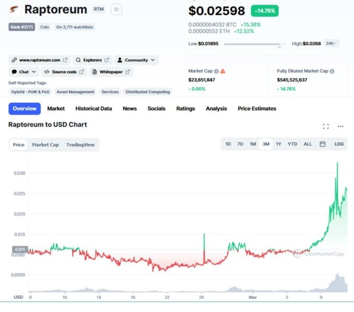 Stunning Raptoreum Coin Market Cap Landscape Photography Stunning Raptoreum Coin Market Cap Landscape Photography
