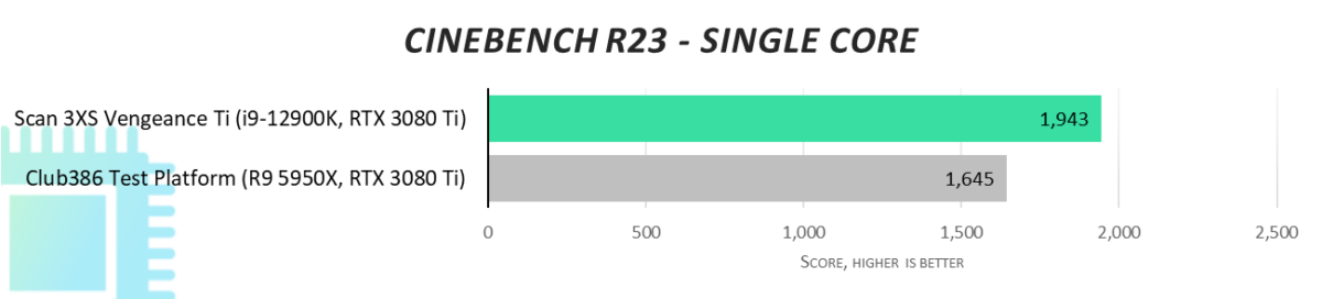 Scan 3XS Vengeance Ti Cinebench R23 Single-Core scores.