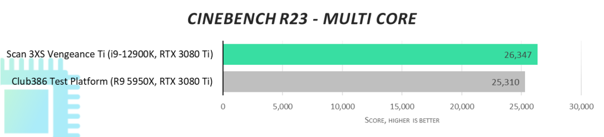 Cinebench R23 - Multi-core