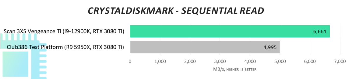 CrystalDiskMark - Sequential Read