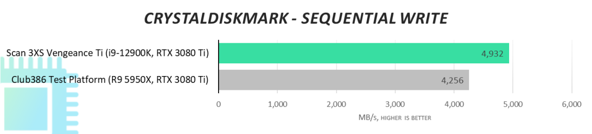 CrystalDiskMark - Sequential Write