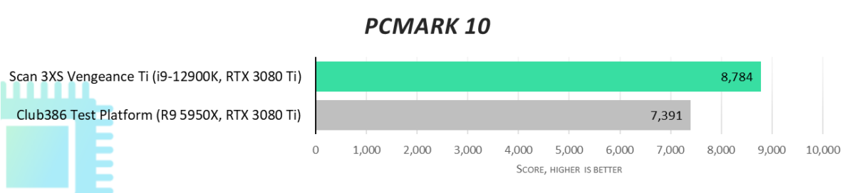 PCMark 10