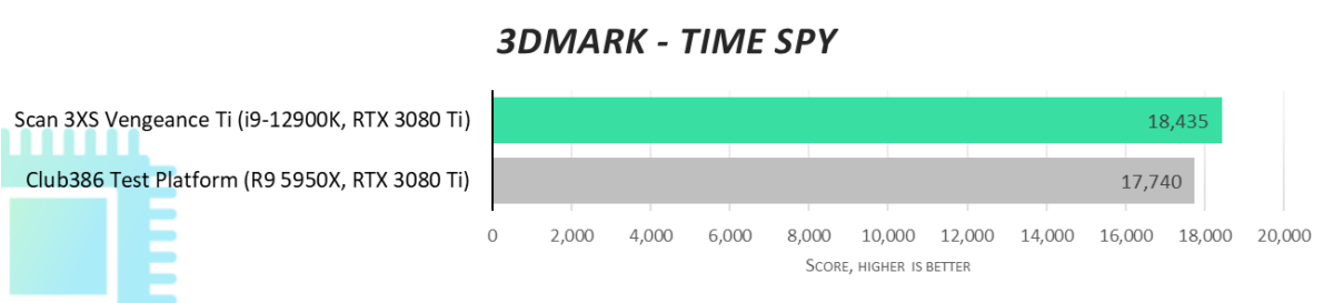 3DMark - Time Spy