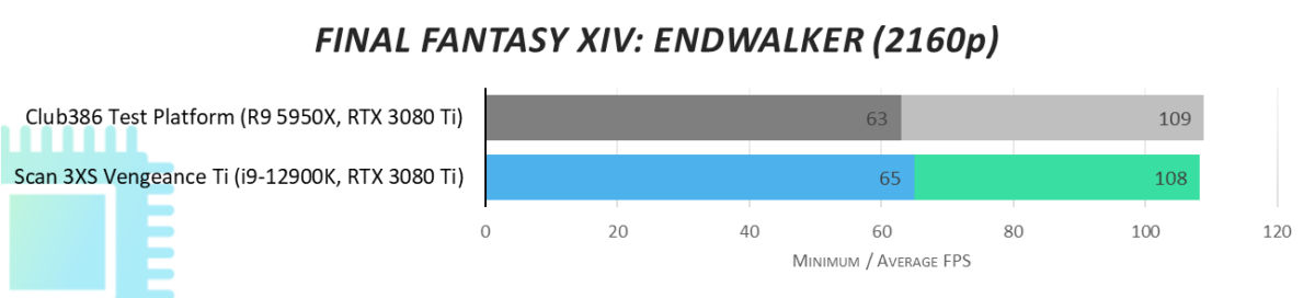 Final Fantasy Endwalker