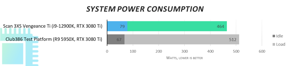 System Power Consumption