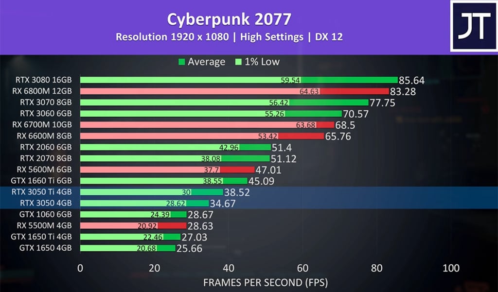 Nvidia GeForce RTX 2060 12GB tech specs confirmed