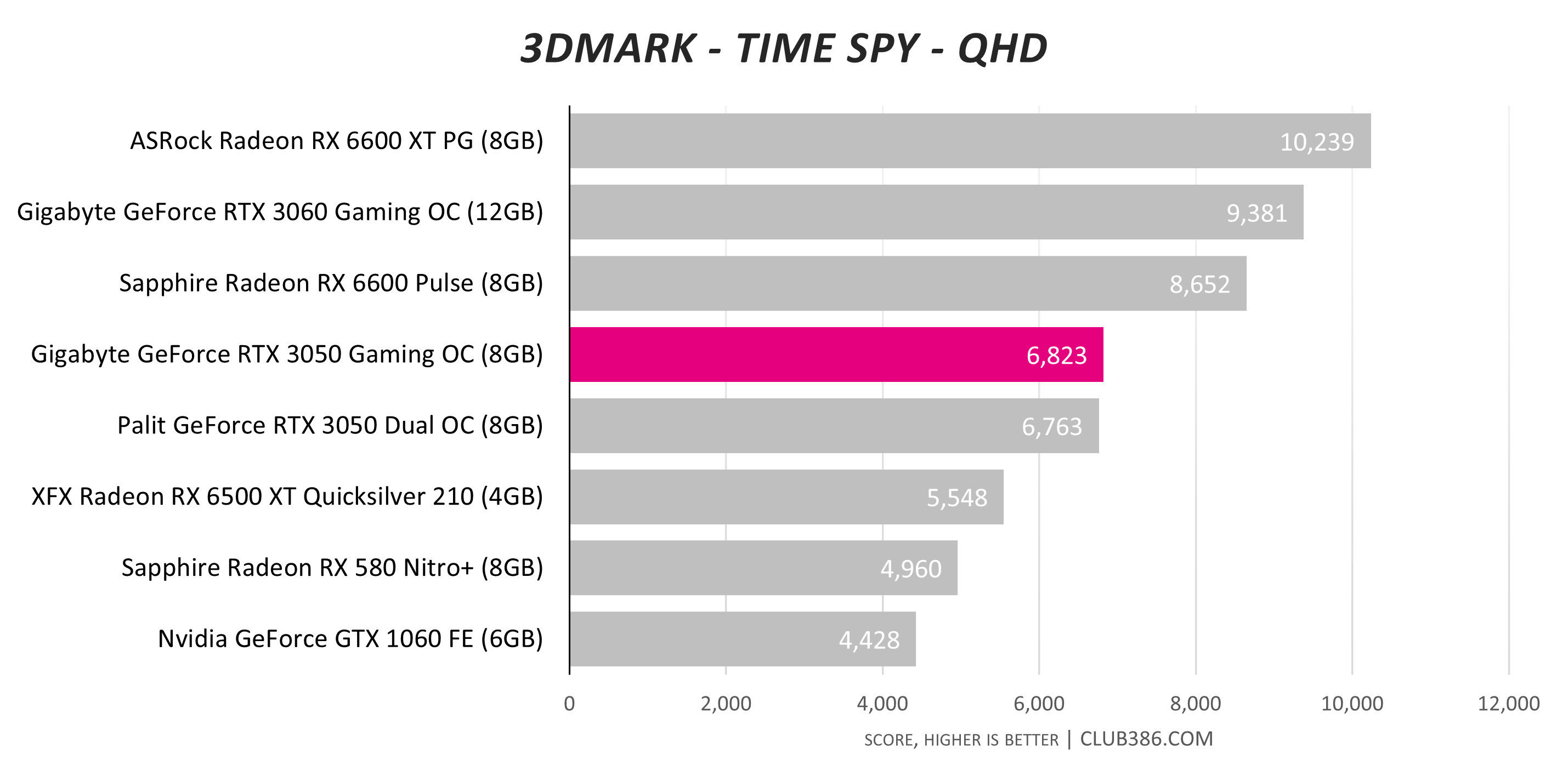 GeForce RTX™ 3050 WINDFORCE OC 6G Key Features | Graphics