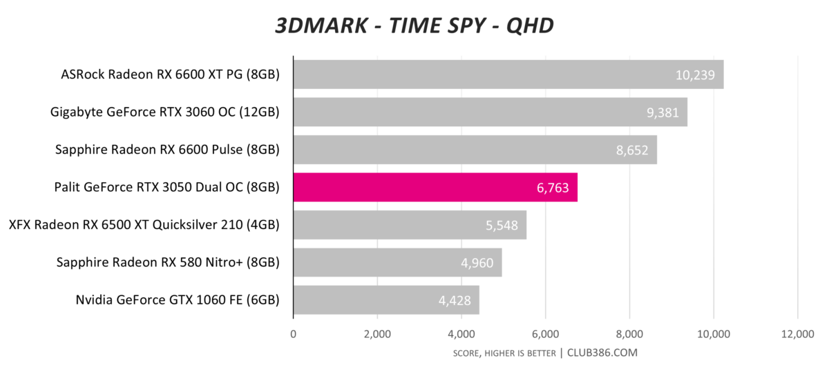 Nvidia GeForce RTX 3050 review: RTX goes mainstream | Club386