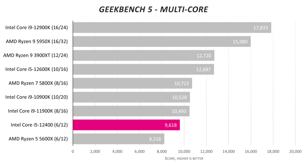 Intel Core i5-12400 Specs