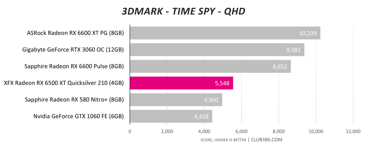 Elden Ring Benchmark Test & Performance Analysis Review - Performance &  VRAM Usage