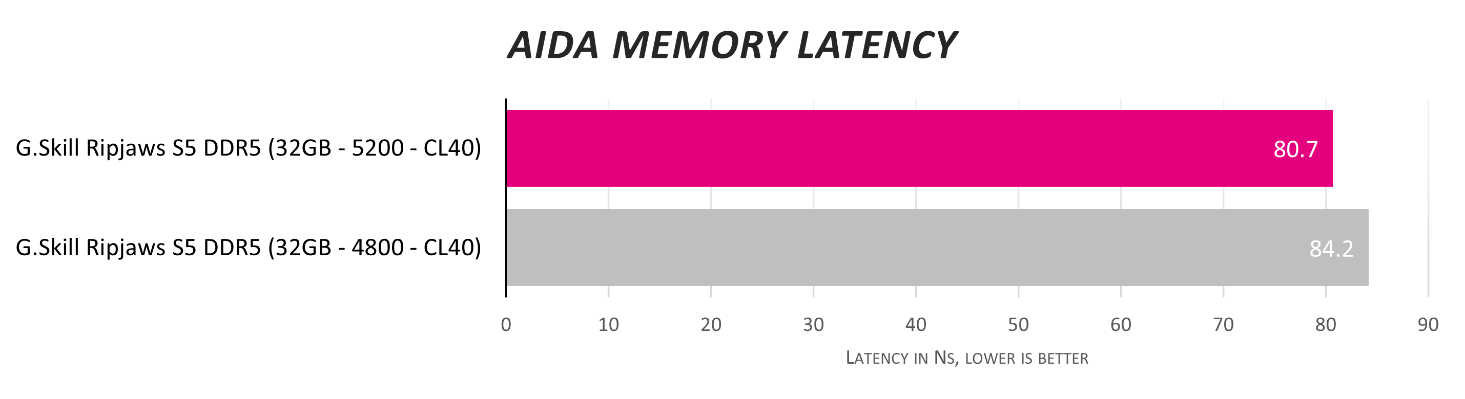 G.Skill Ripjaws S5 DDR5-5200 32GB review