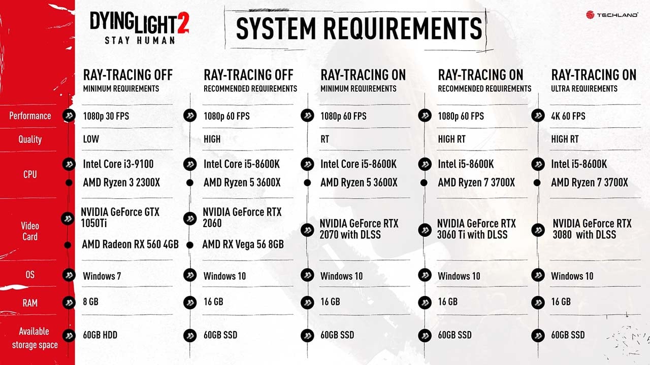 Dying Light 2 PC specs - you'll need a hefty computer for ray tracing | Club386