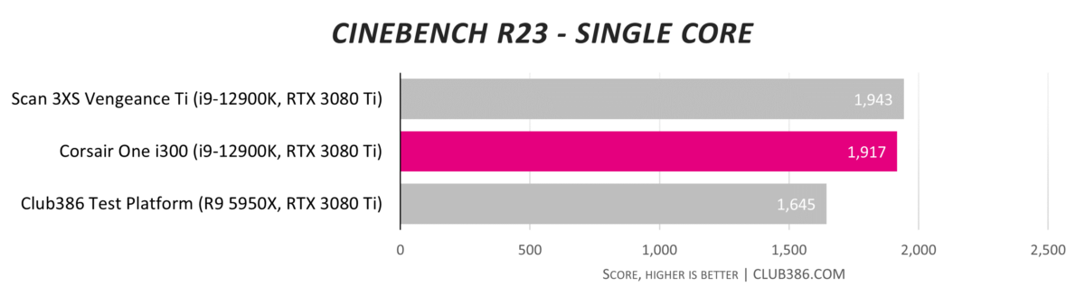 Corsair One i300 - Cinebench Single-core