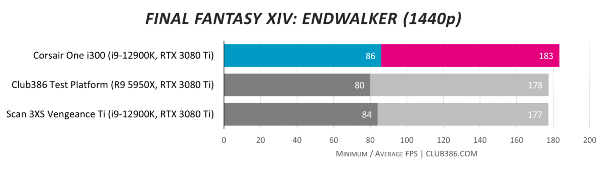 Corsair One i300 - Endwalker 1440p