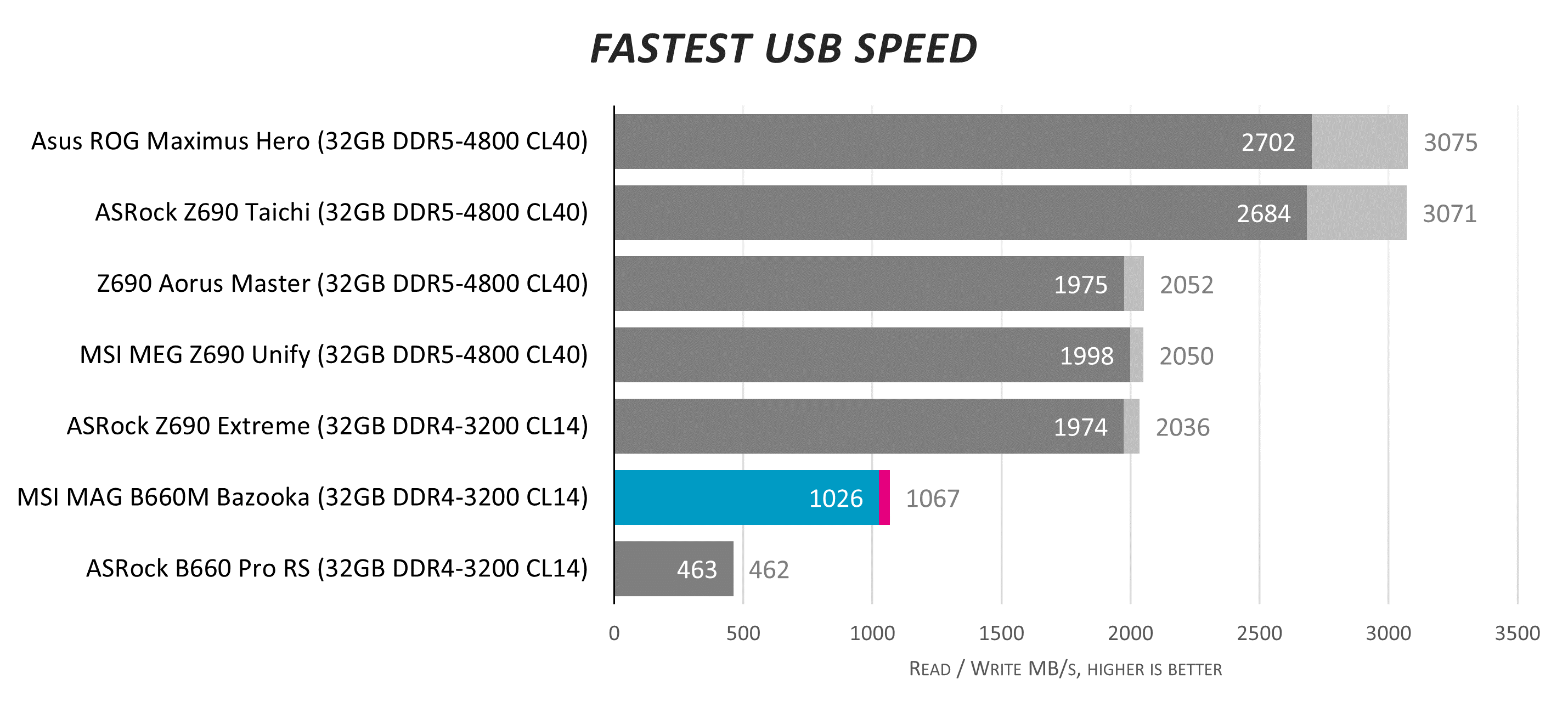 i5-12400FとB660M BAZOOKA他 MAG B660M BAZOOKA