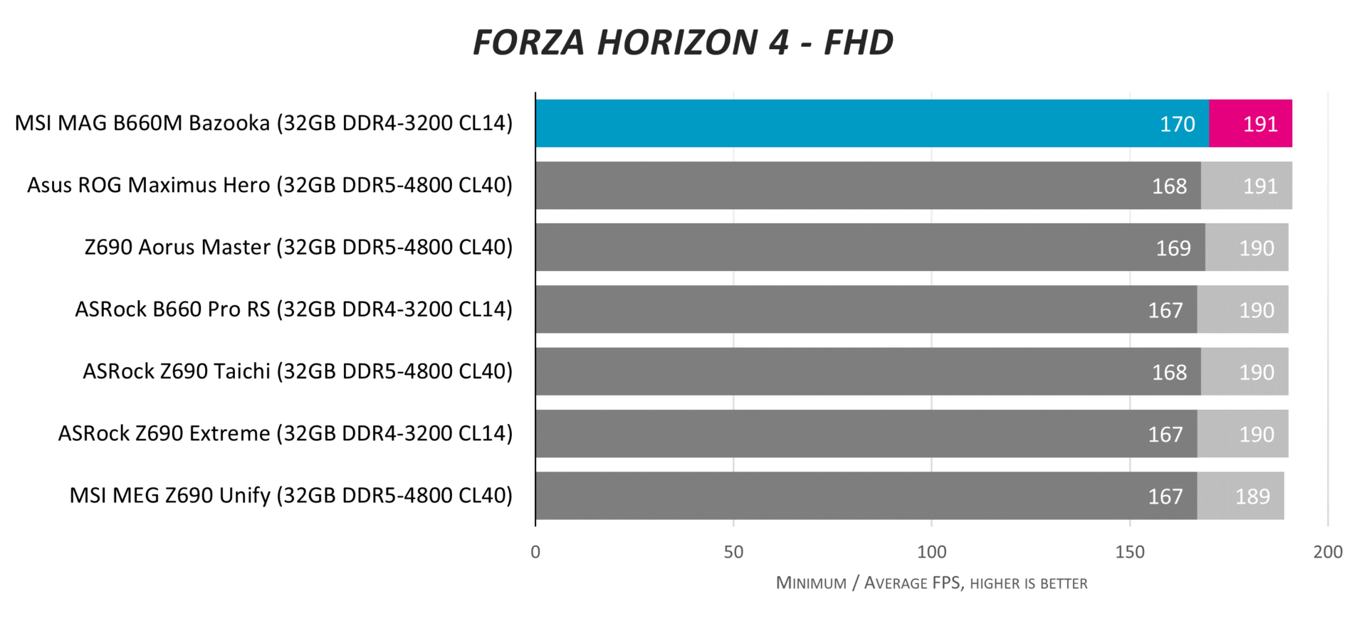 12400f b660m. Msi mag b660m bazooka ddr4. msi b660 bazooka. mag b660m bazooka ddr4 схема. mag b660m bazooka ddr4 комплектация.