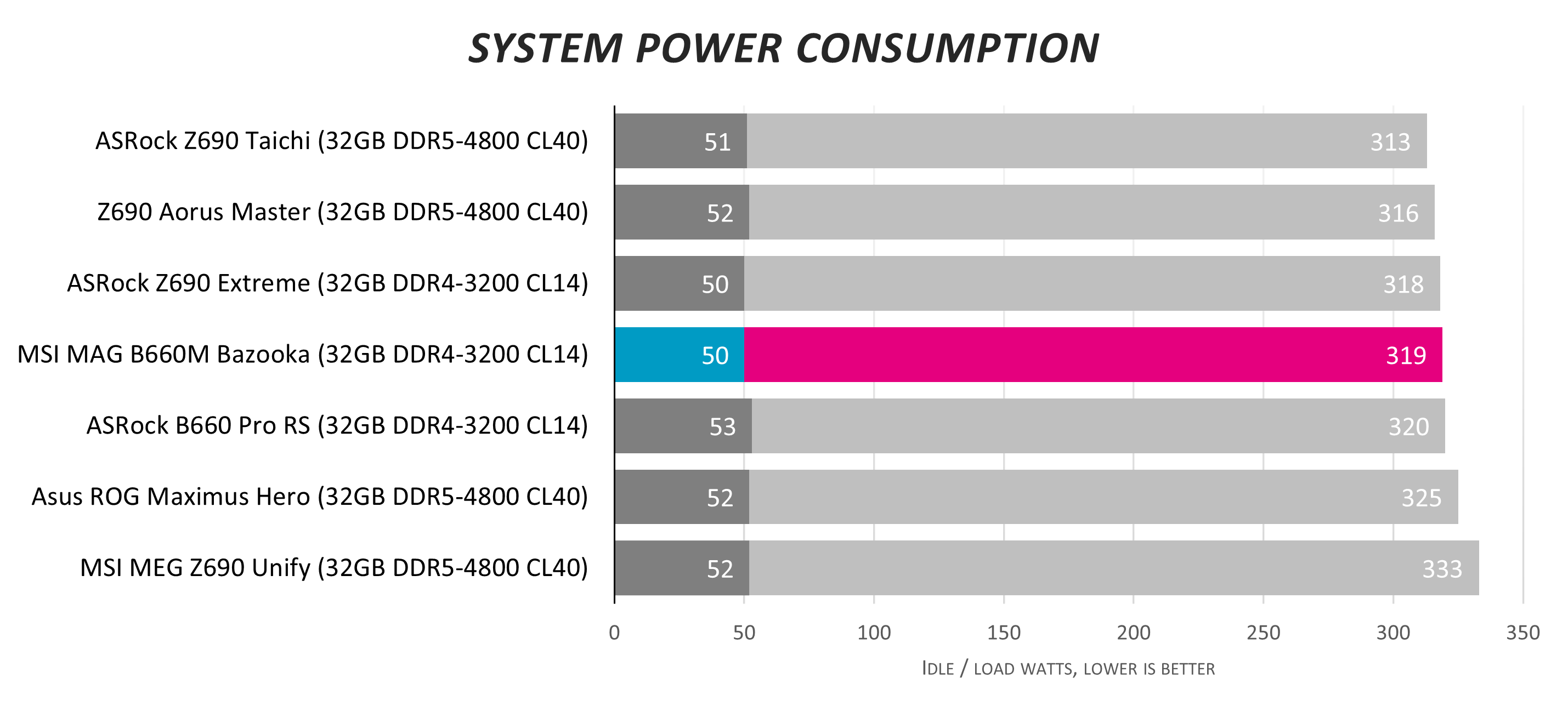 i5-12400FとB660M BAZOOKA他 MAG B660M BAZOOKA DDR4