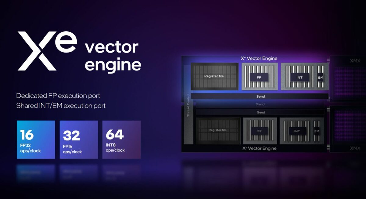 Intel outs first Arc GPUs - specifications and benchmarks laid bare ...