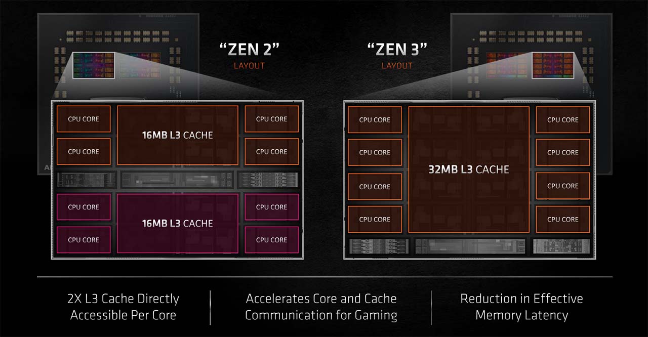 AMD Threadripper Pro 5000 WX-Series: Three CPUs tested!