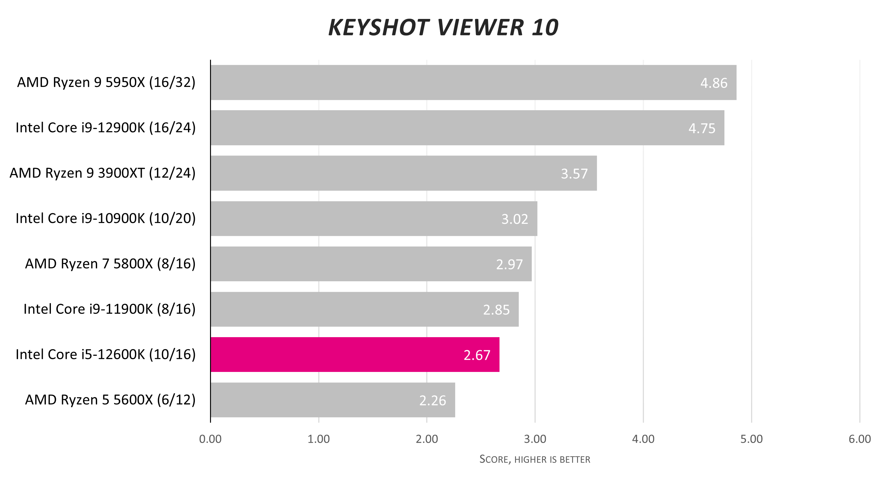 12600K-Keyshot.png 12600K-Keyshot.png