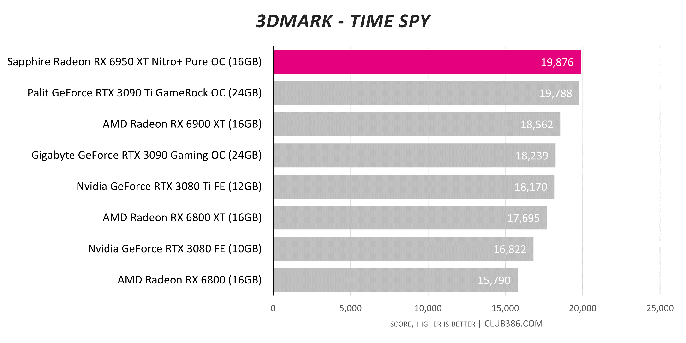 値下げ！SAPPHIRE NITRO+ Radeon RX 6950XT OC SAPPHIRE NITRO+ Radeon RX 6950 XT GAMING OC 16G GDDR6 | SAPPHIRE