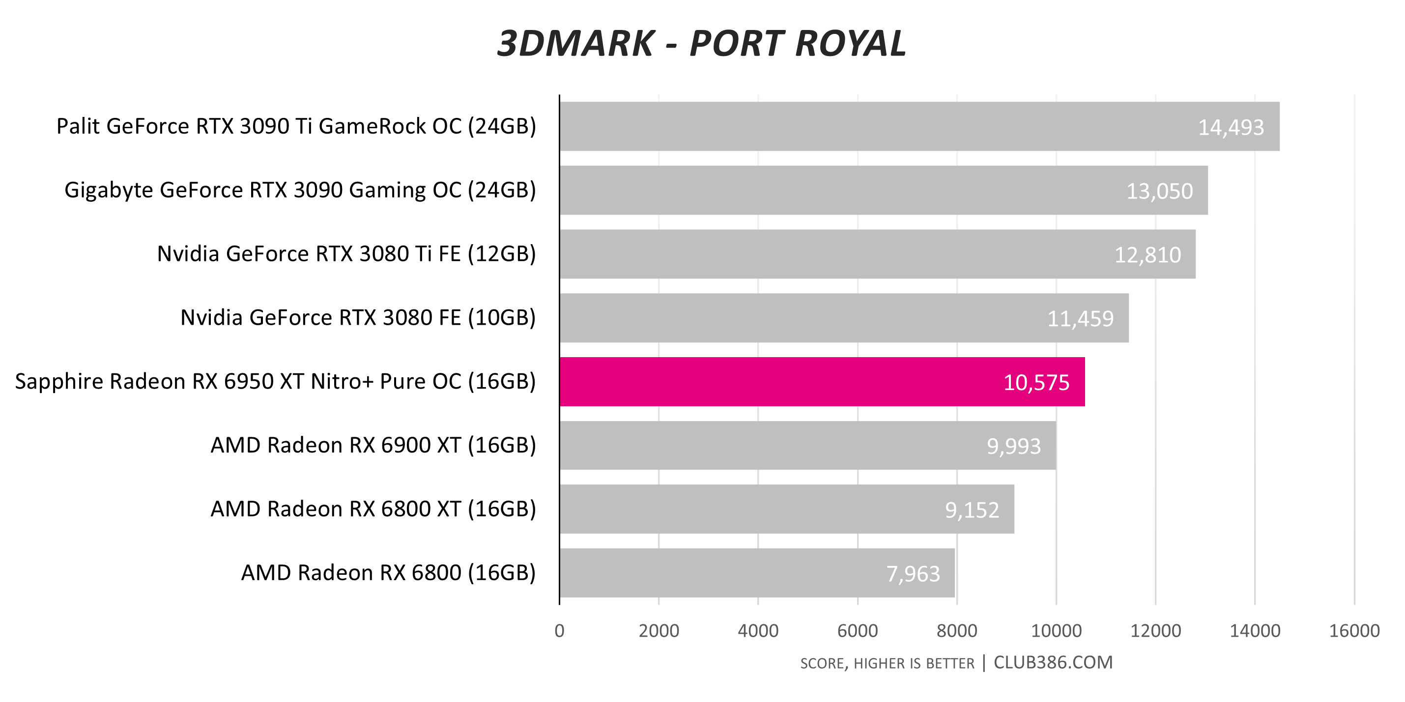値下げ！SAPPHIRE NITRO+ Radeon RX 6950XT OC Sapphire Technology AMD Radeon RX 6950 XT Nitro Plus