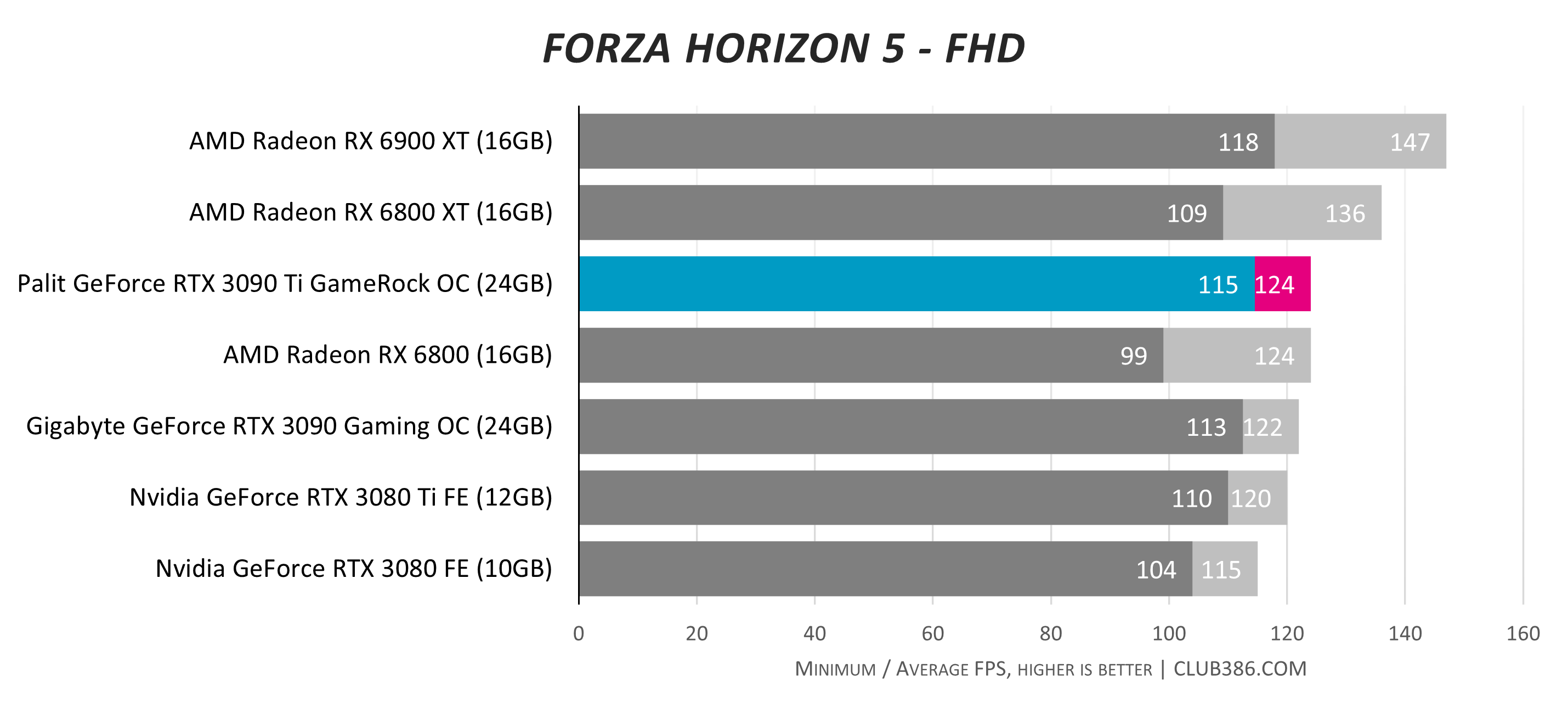 Elden Ring Benchmark Test & Performance Analysis Review - Performance &  VRAM Usage