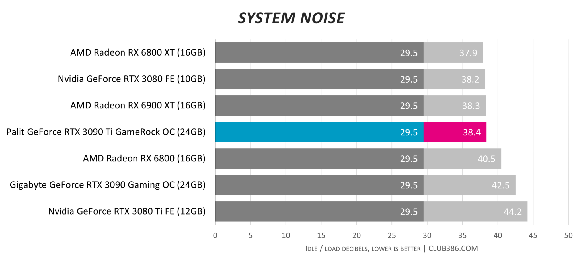 Видеокарта palit geforce rtx 4070 ti. Температура в нагрузке Radeon VII.