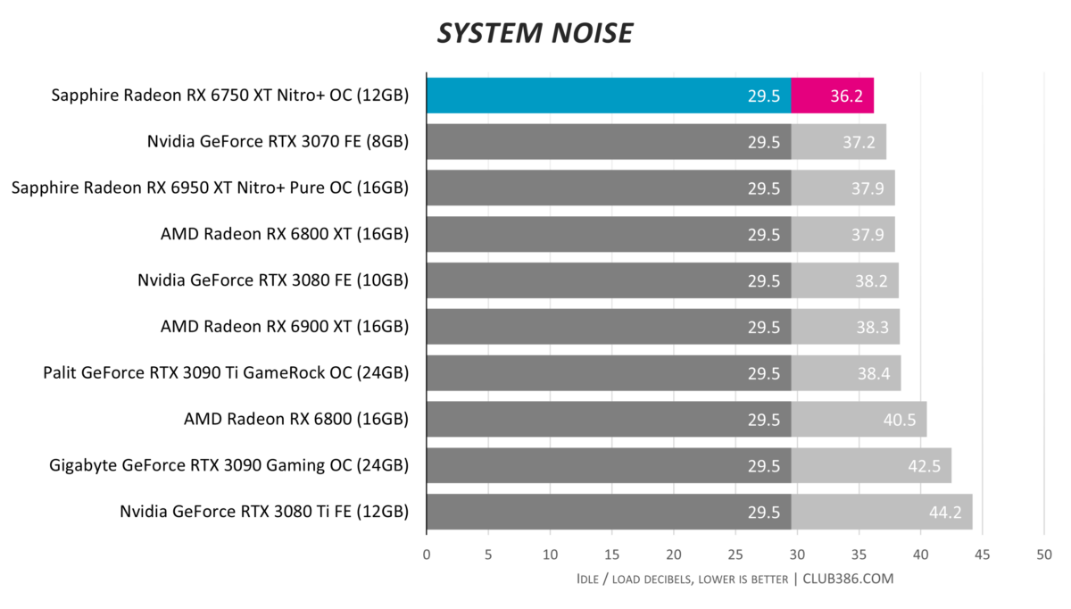 Sapphire AMD Radeon Nitro+ RX 6750 XT Initial Review - PC Perspective