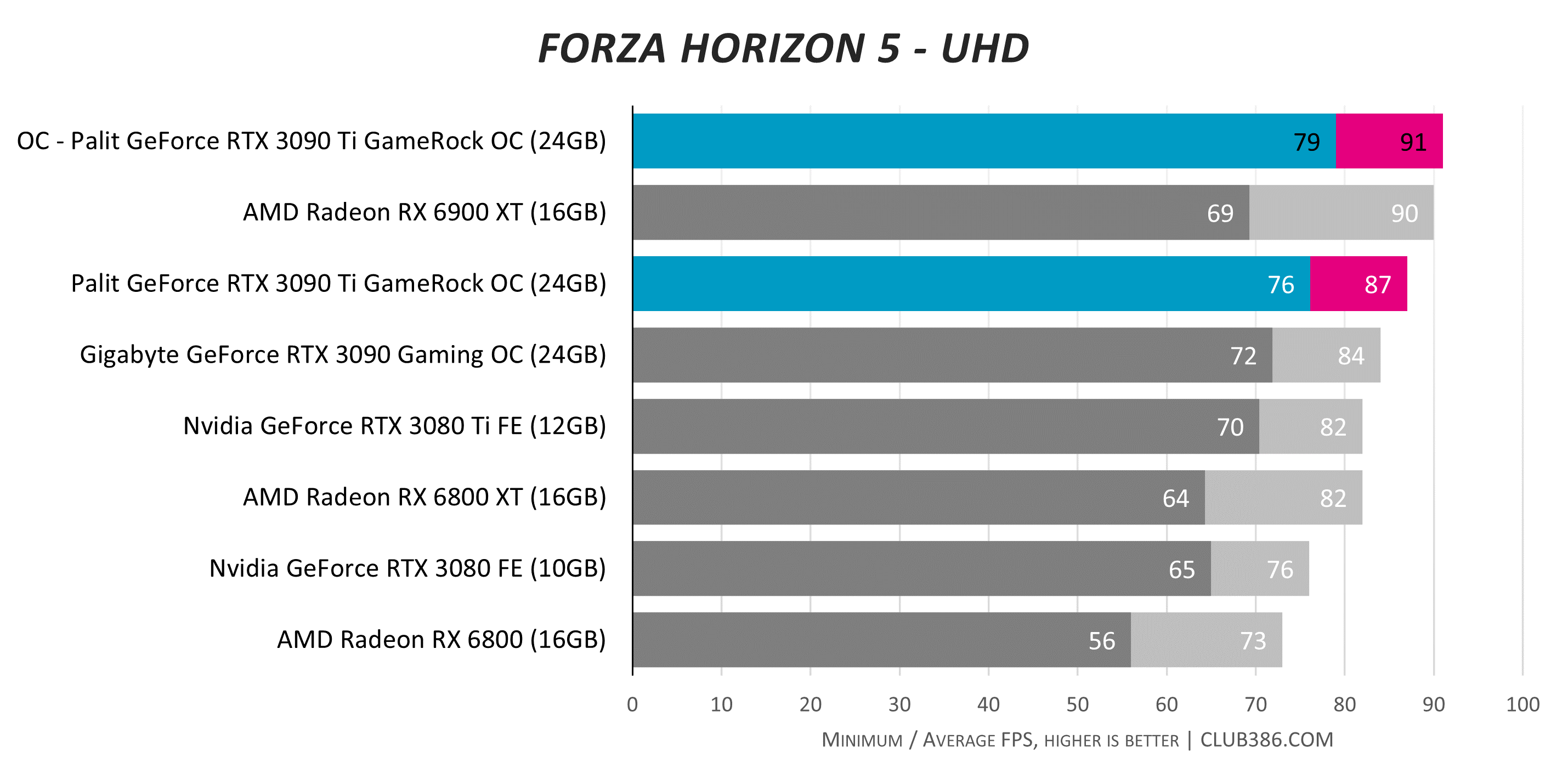 Palit GeForce RTX 3090 Ti GameRock OC review | Club386 Palit GeForce RTX 3090 Ti GameRock OC review | Club386