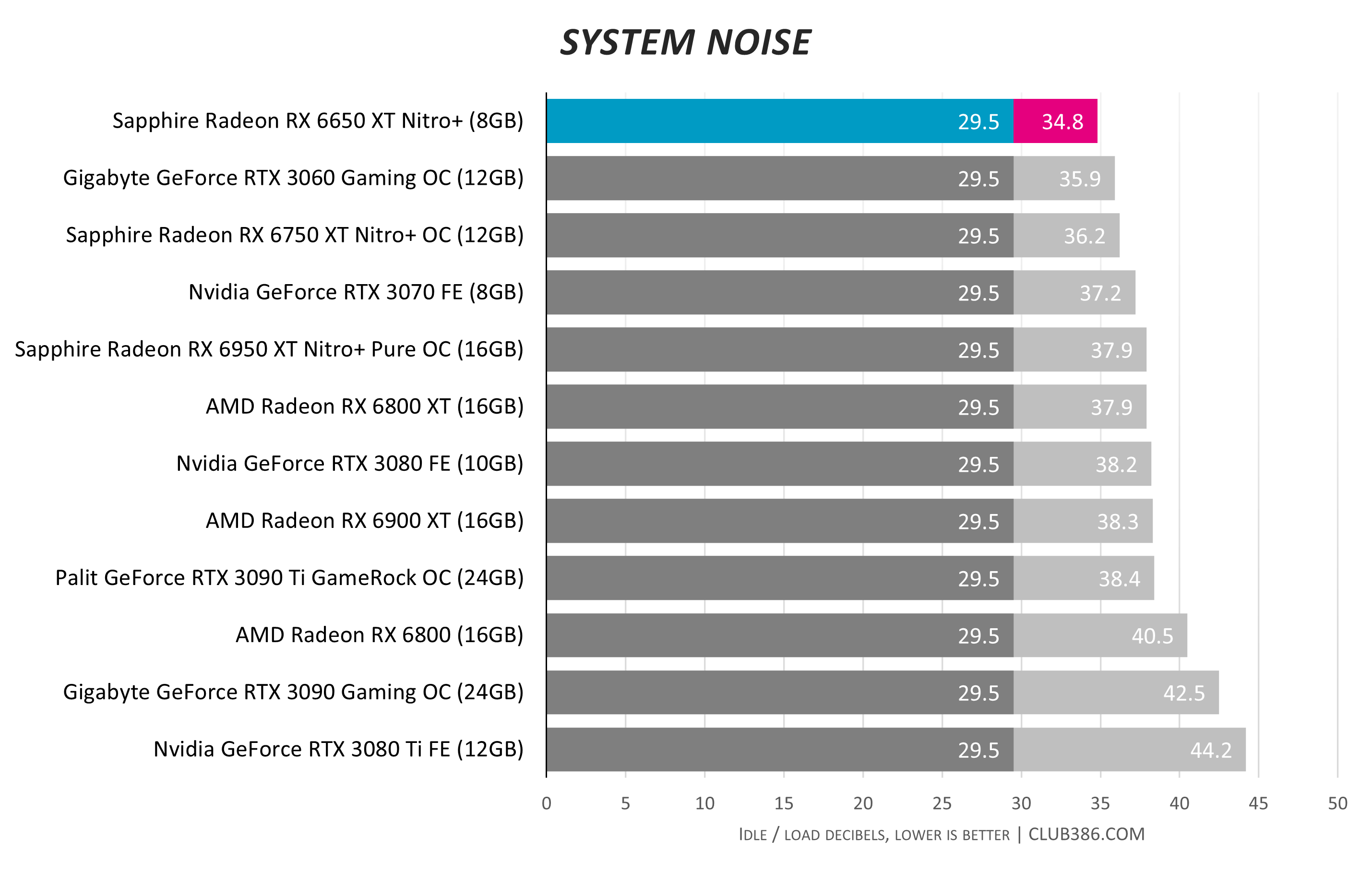 Sapphire Pulse AMD Radeon RX 6650 XT 8GB GDDR6 Graphics Card