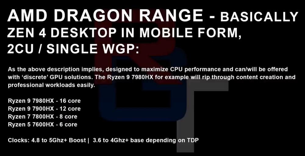 AMD Dragon Range Leak