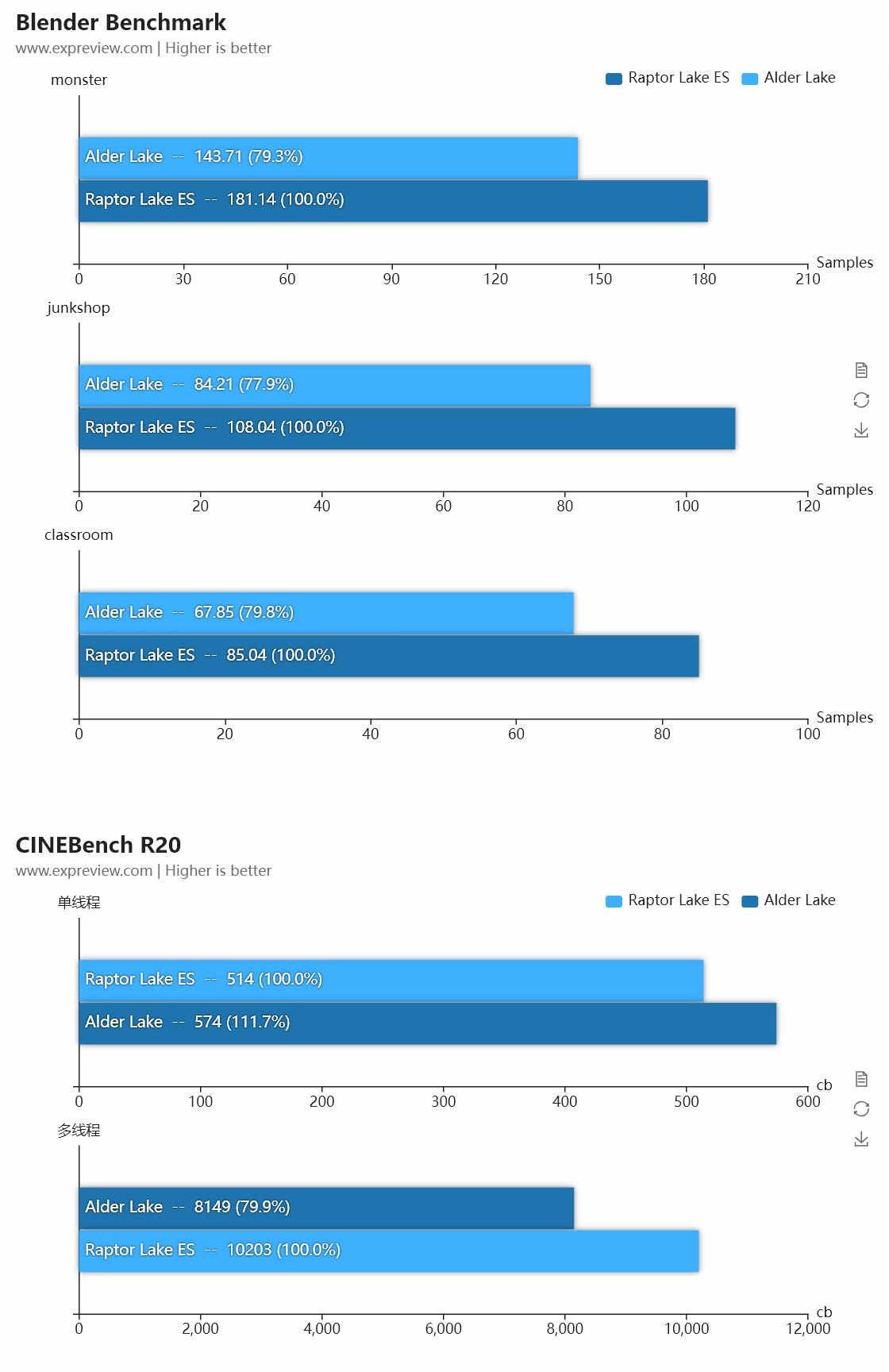 Benchmark result 3