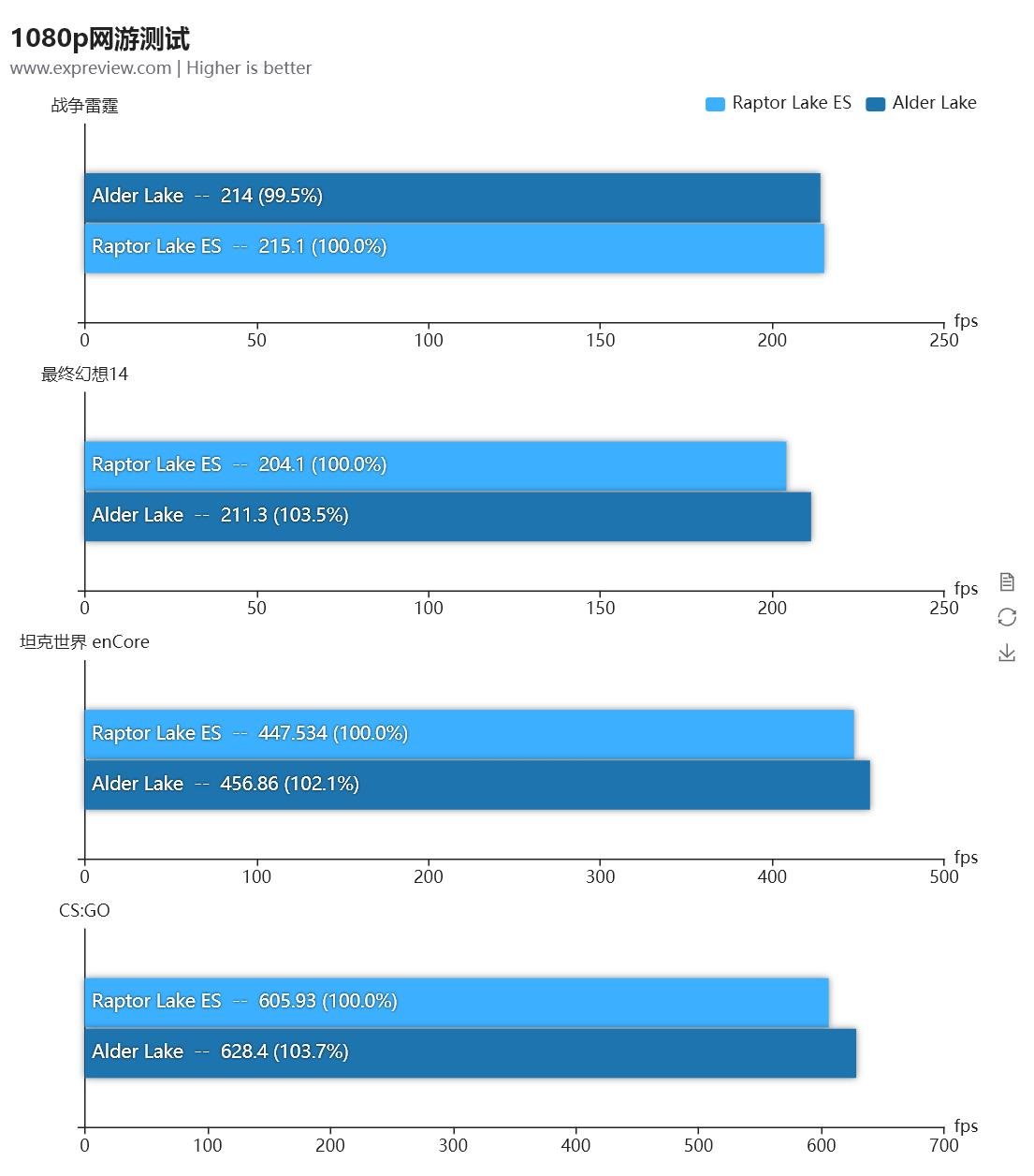 Benchmark result 4