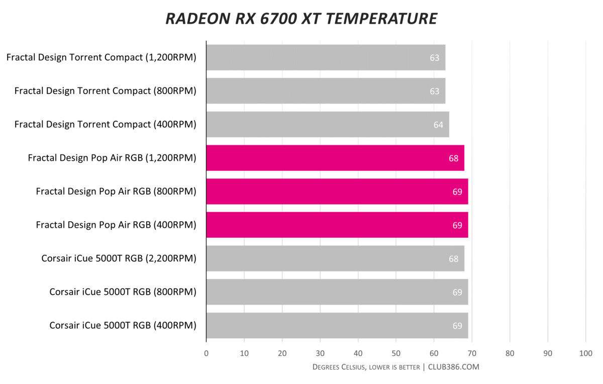 Fractal Design Pop Air RGB - GPU Temperature