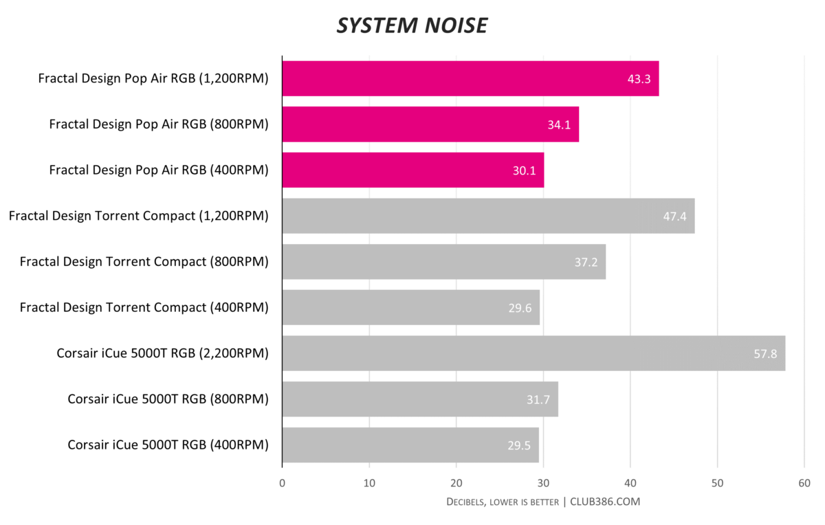 Fractal Design Pop Air RGB - Noise