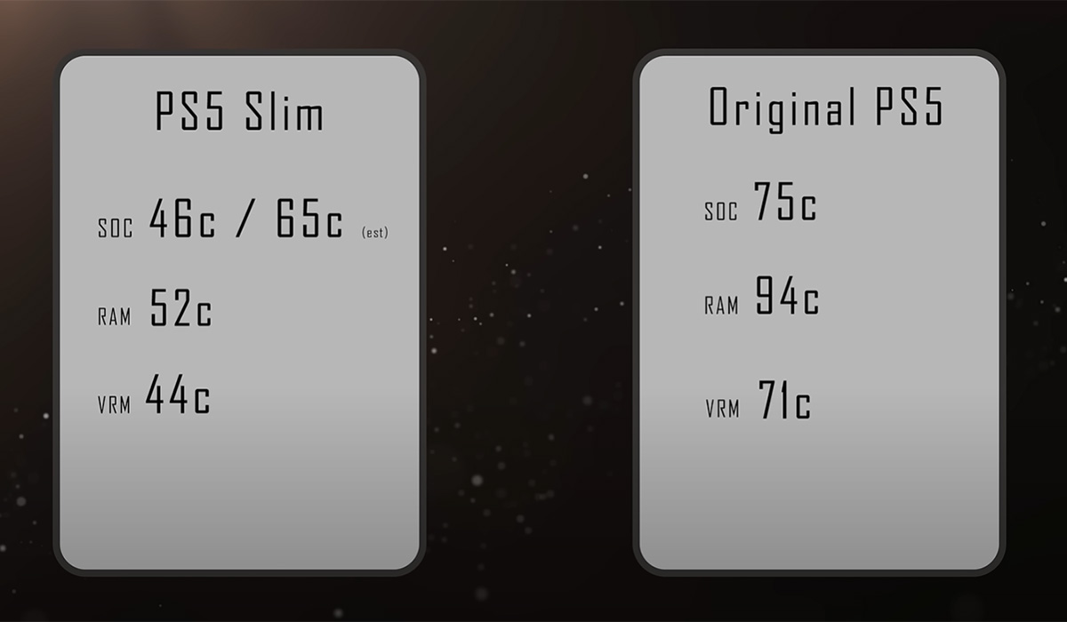 PS5 Slim Temperatures