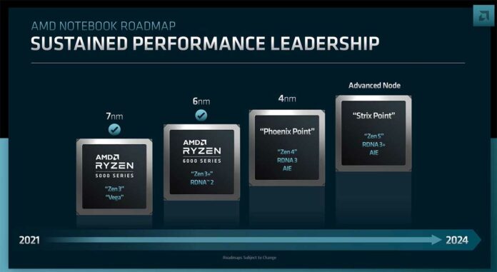 AMD notebook roadmap