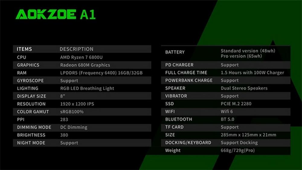 Aokzoe A1 handheld pairs Ryzen 7 6800U CPU with an 8in display