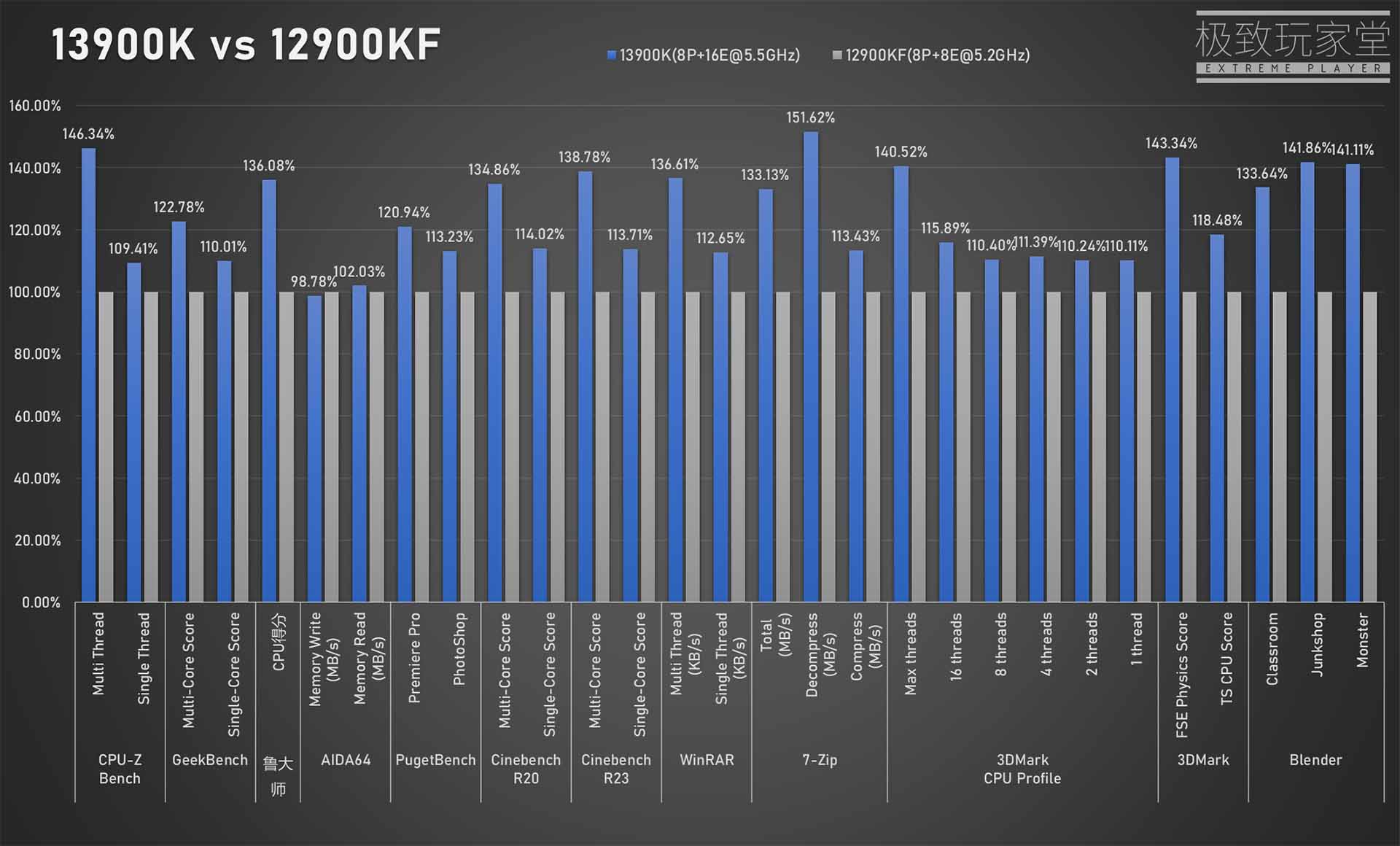 Core-i9-13900K-1507-2.jpg