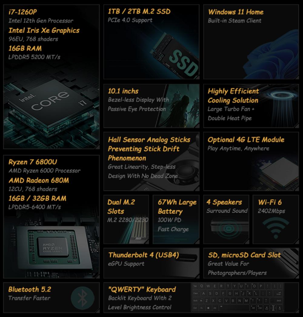 GPD Win Max 2 - Specs