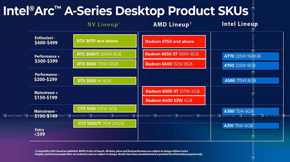 Intel Arc pricing.