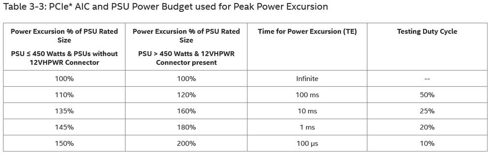 PSU Peak Power Excursion