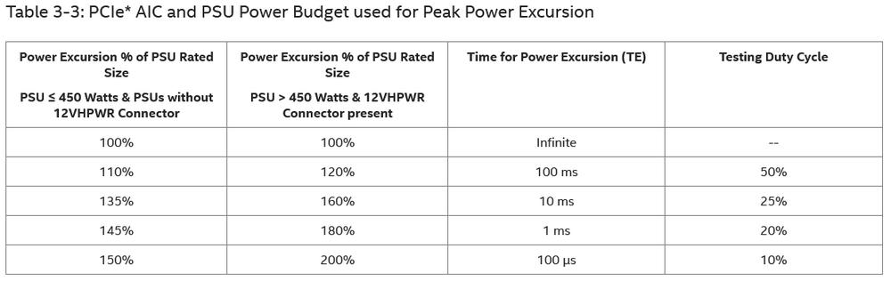 PSU Peak Power Excursion