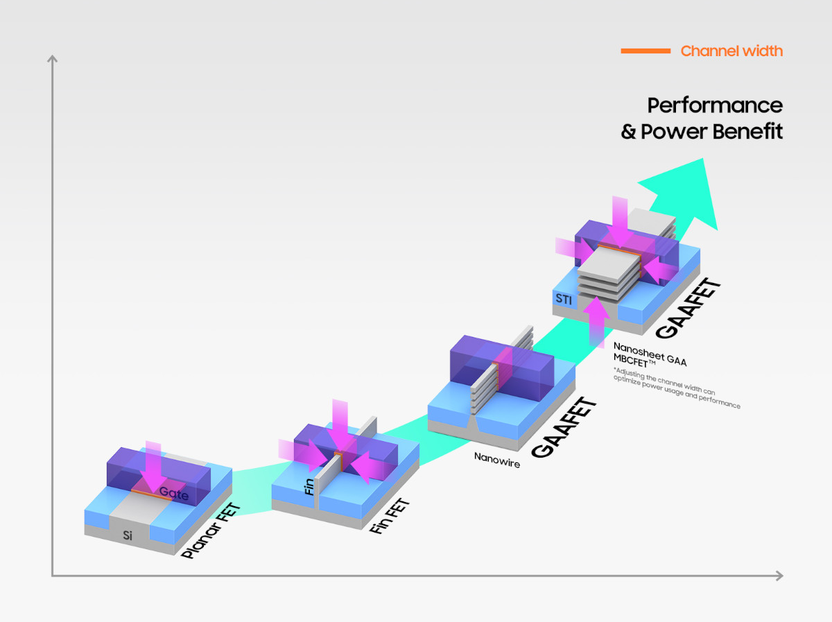 Samsung_foundrys_first_3nm_chip_production_5