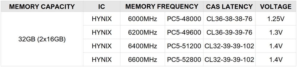 V-Color Manta XSky RGB DDR5 - Specs Table