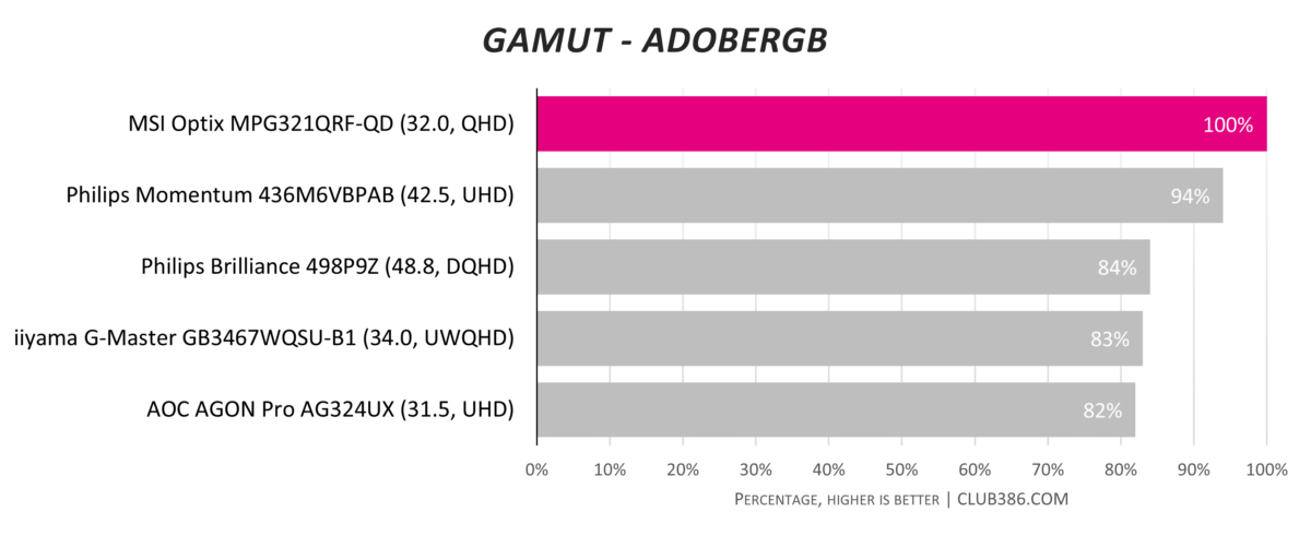 MPG321QRF-QD - AdobeRGB