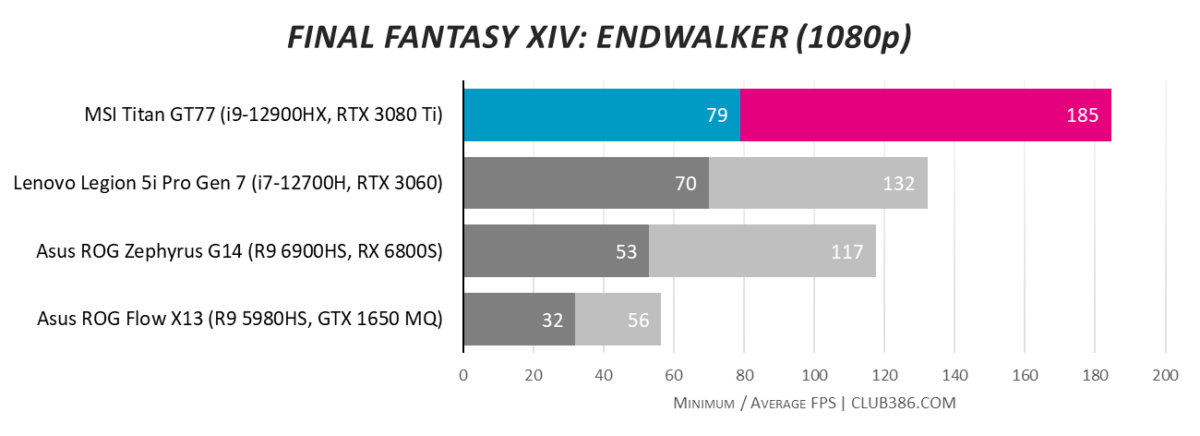 MSI Titan GT77 - Final Fantasy FHD