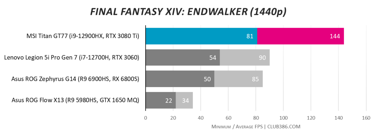 MSI Titan GT77 - Final Fantasy QHD