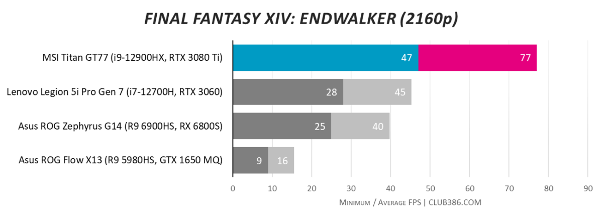 MSI Titan GT77 - Final Fantasy UHD